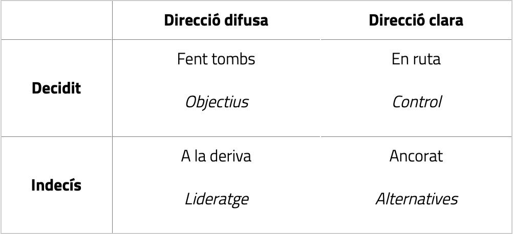 Matriu de l'Acció