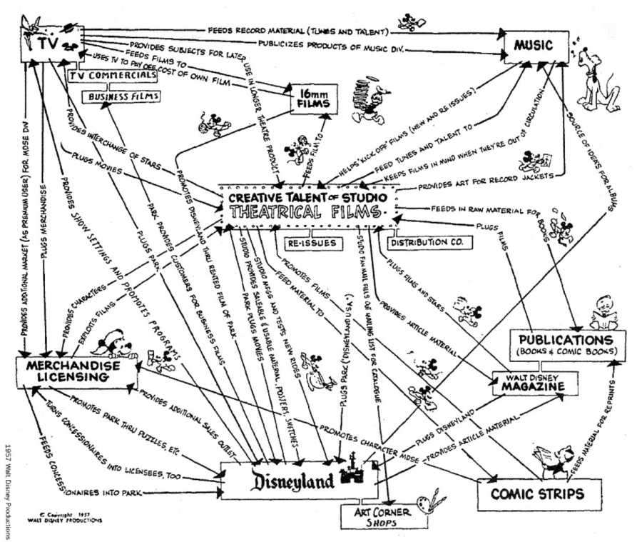 Com treure el màxim profit de l’empresa, segons Disney™