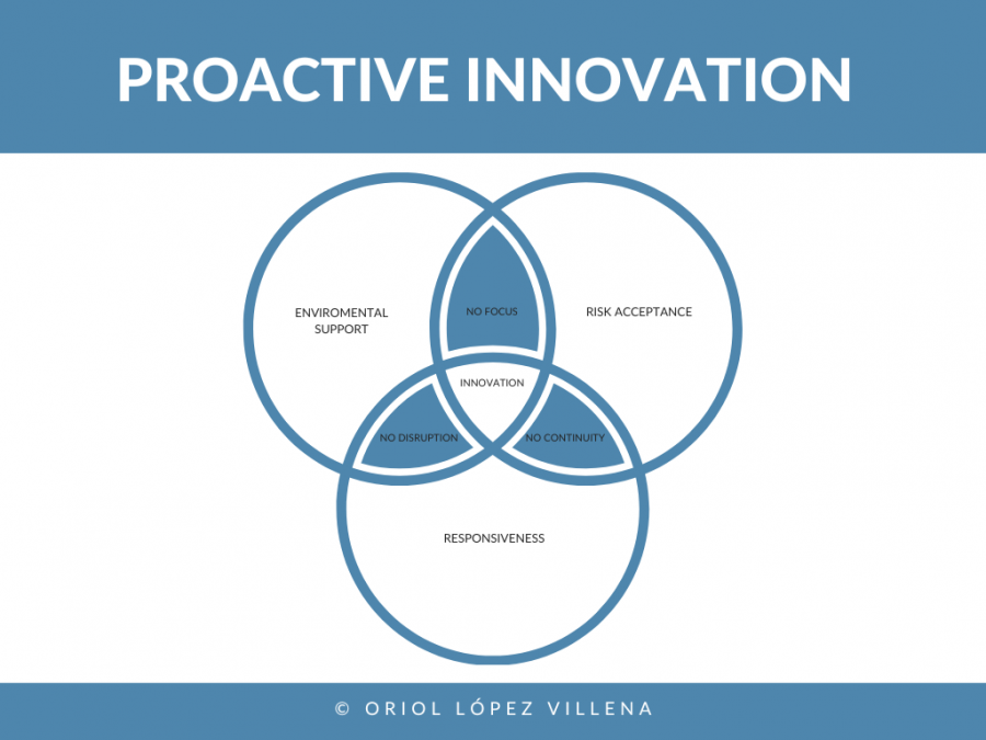 Make innovation work