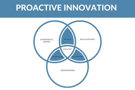 Make innovation work